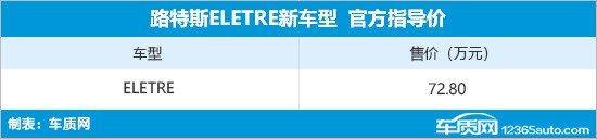 路特斯ELETRE新车型上市 售72.8万元