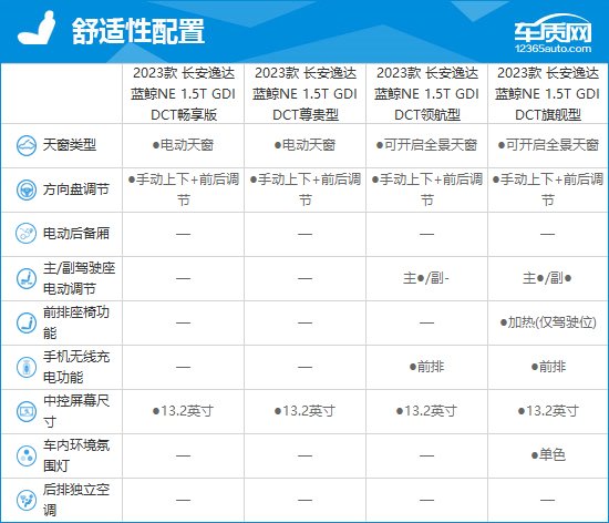 2023款长安逸达完全评价报告