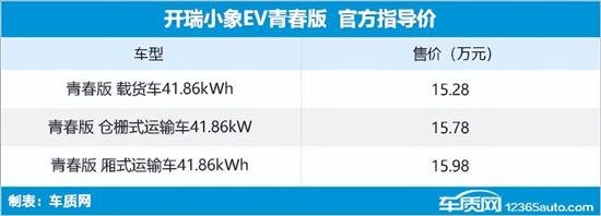 开瑞小象EV青春版上市 售15.28-15.98万元