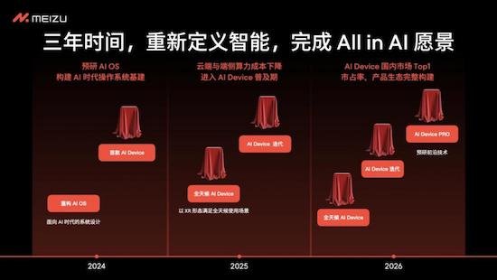 魅族公布 All in AI 全新战略规划 现有产品正常享有软硬件维护服务_fororder_image008