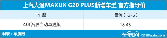 大通G20 PLUS新增车型上市 售18.43万元