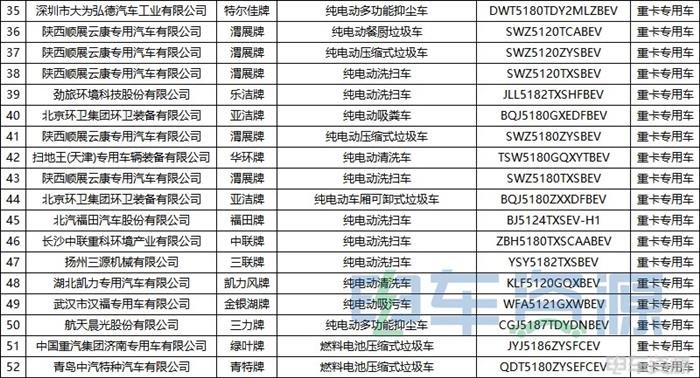 376批新车公示一共有111款新能源重卡车型 充电车型超七成