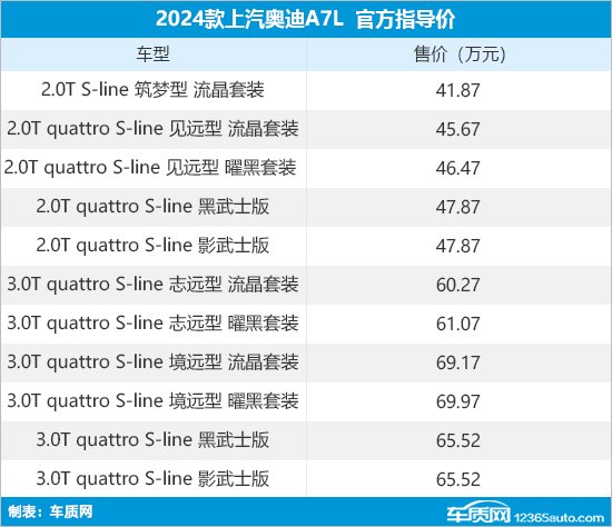 2024款上汽奥迪A7L上市 售41.87-69.97万元