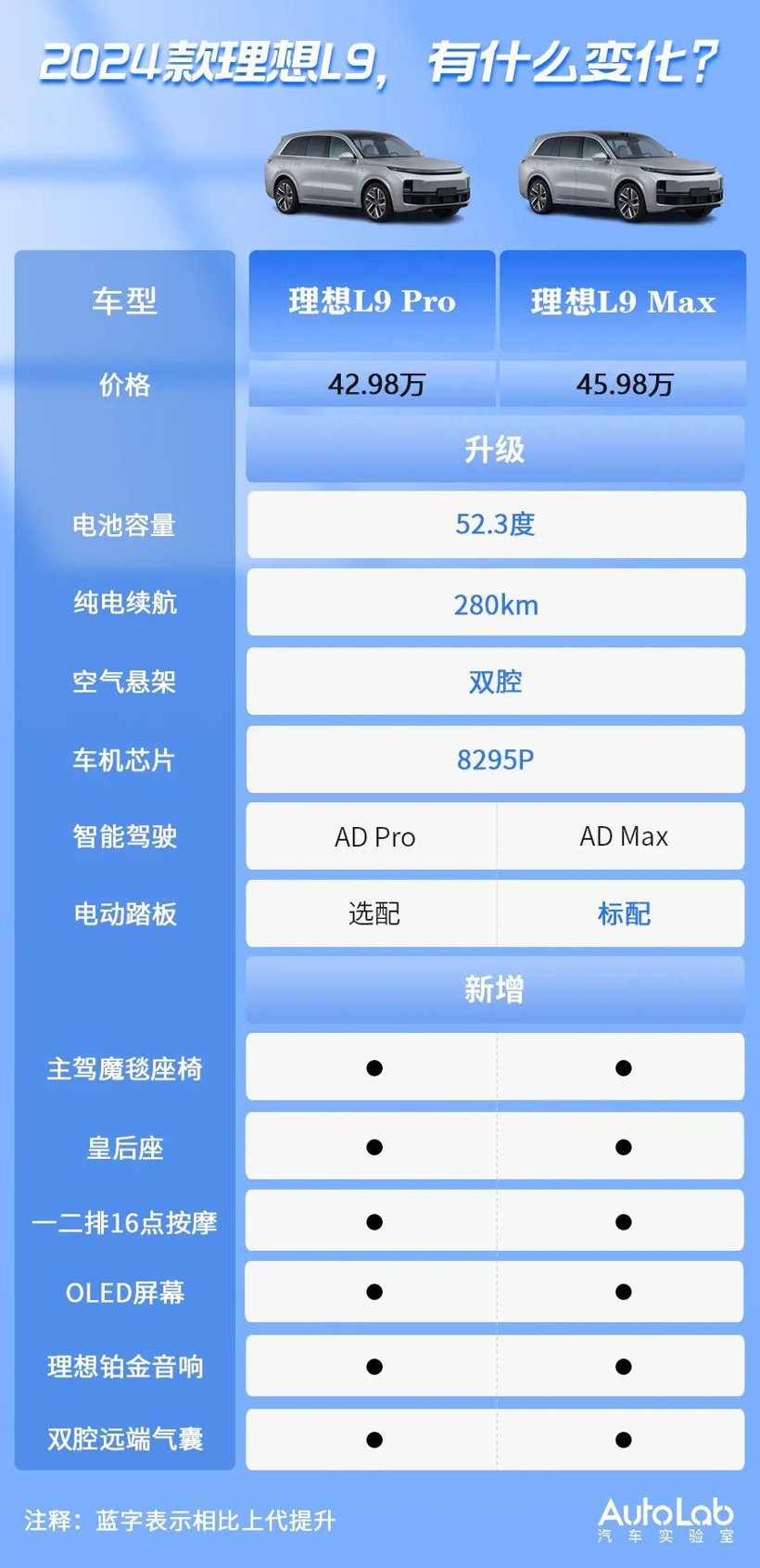 理想MEGA：半价埃尔法，能打动富哥们吗？