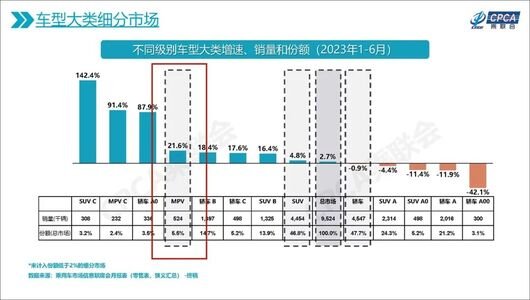 跟风，就能卖好车？