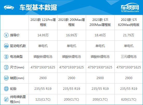 2023款深蓝S7完全评价报告