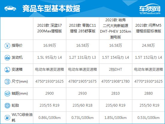 2023款深蓝S7完全评价报告