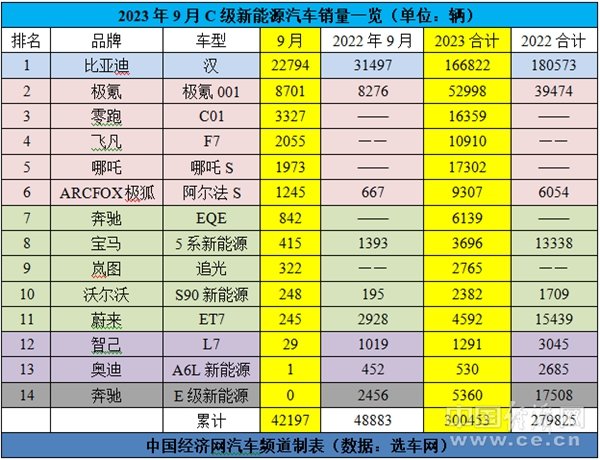 宝马5、奔驰E换代升级,C级车市场