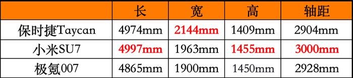 异父异母的三兄弟！小米SU7、极氪007、保时捷Taycan，你能一眼区分出来吗？