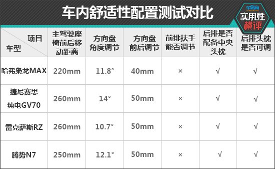 日常实用性测试横评：热门新能源中型SUV