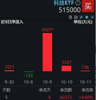 科技股票：下周行情分析及投资建议