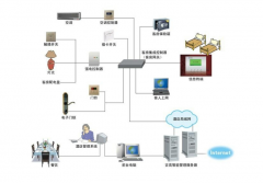 古井酒店智能办公系统——提升办公效率的利器